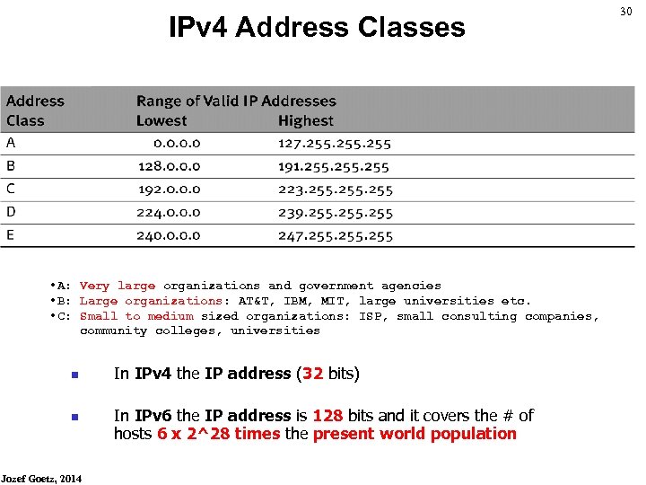 Интернет ipv4