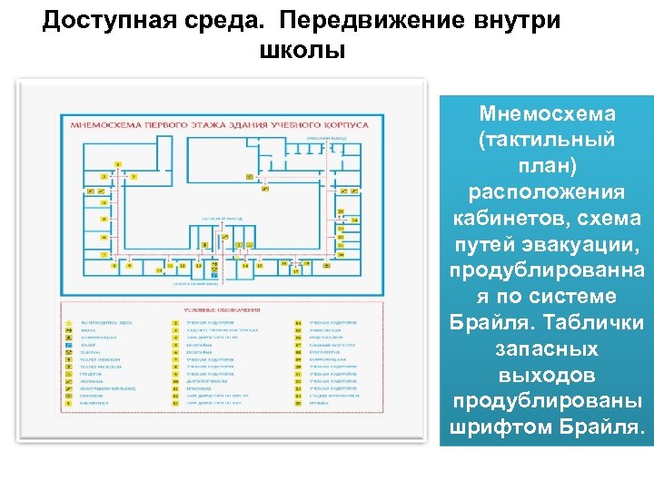 Тактильная мнемосхема план эвакуации