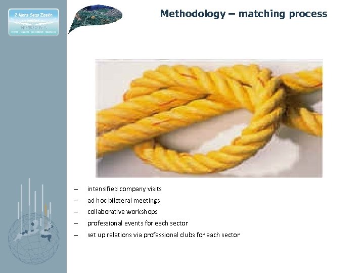 Methodology – matching process – intensified company visits – ad hoc bilateral meetings –