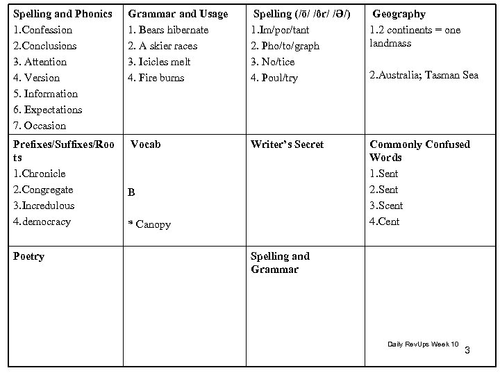 Spelling and Phonics 1. Confession 2. Conclusions 3. Attention 4. Version 5. Information 6.