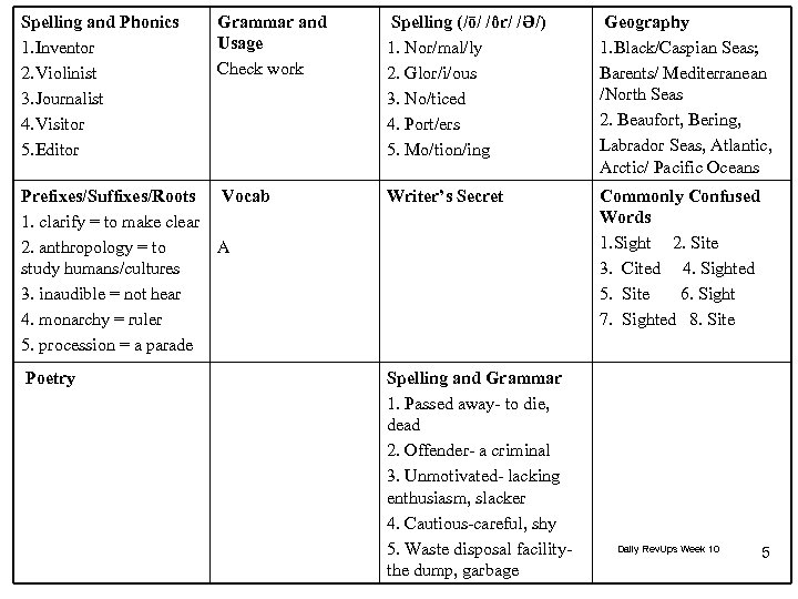 Spelling and Phonics 1. Inventor 2. Violinist 3. Journalist 4. Visitor 5. Editor Grammar