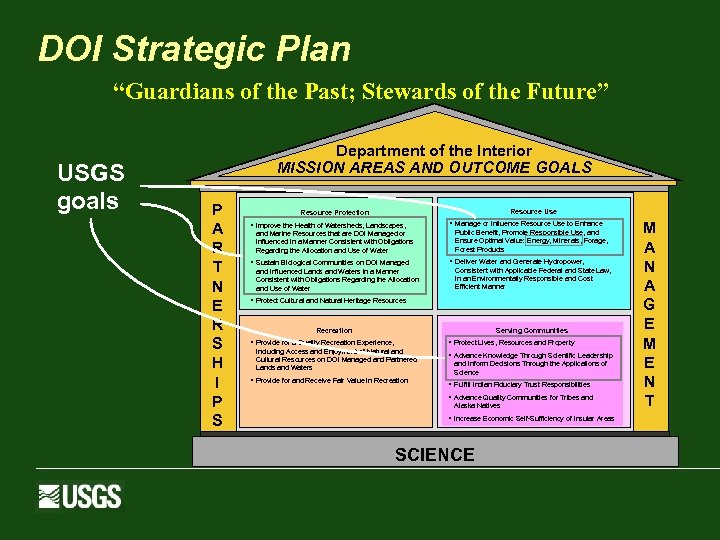 DOI Strategic Plan “Guardians of the Past; Stewards of the Future” USGS goals Department