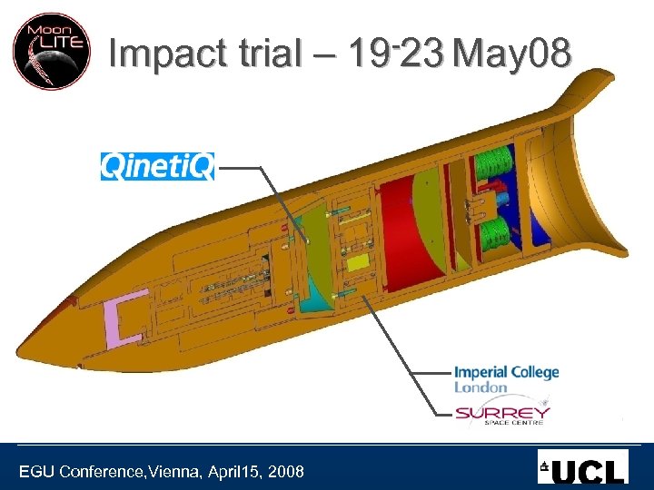Impact trial – EGU Conference, Vienna, April 15, 2008 -23 May 08 19 