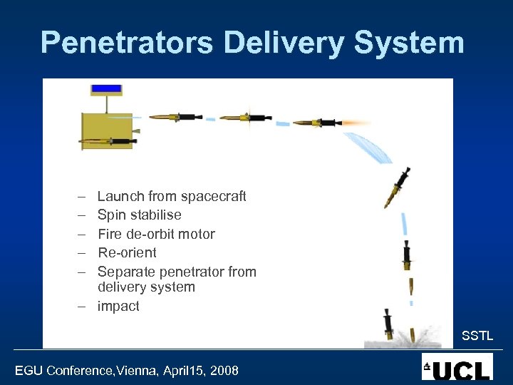 Penetrators Delivery System – – – Launch from spacecraft Spin stabilise Fire de-orbit motor