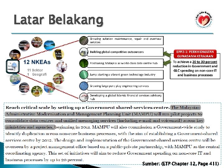 Latar Belakang Sumber: (ETP 3 Chapter 12, Page 411) 