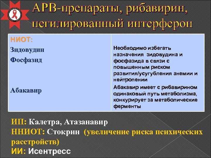 АРВ-препараты, рибавирин, пегилированный интерферон НИОТ: Зидовудин Фосфазид Абакавир Необходимо избегать назначения зидовудина и фосфазида
