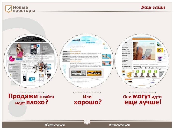 Ваш сайт Продажи с сайта идут плохо? Или хорошо? 1 Они могут идти еще