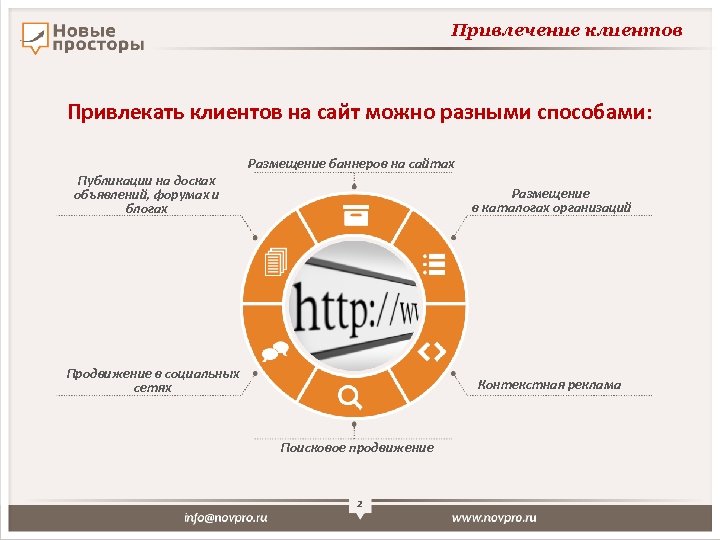 Привлечение клиентов Привлекать клиентов на сайт можно разными способами: Публикации на досках объявлений, форумах
