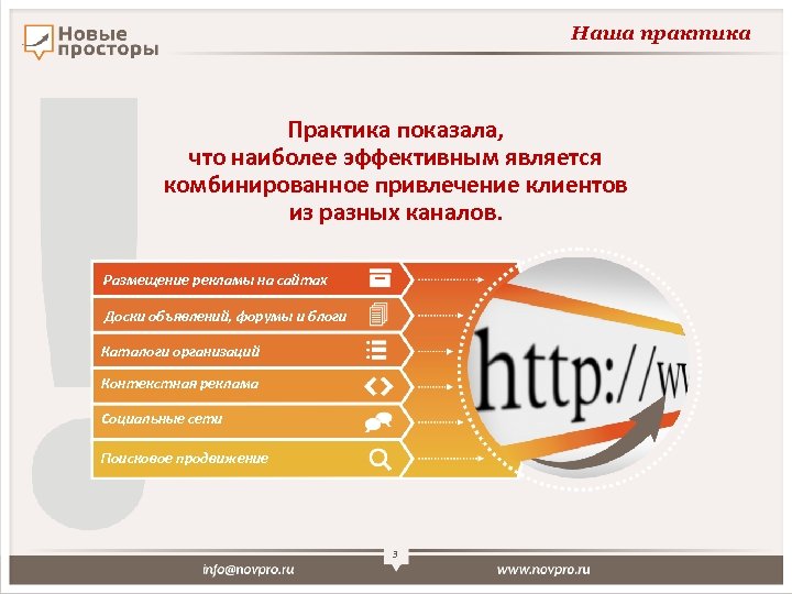 Наша практика Практика показала, что наиболее эффективным является комбинированное привлечение клиентов из разных каналов.