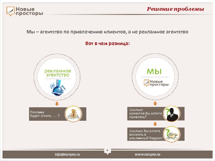 Решение проблемы Мы – агентство по привлечению клиентов, а не рекламное агентство Вот в