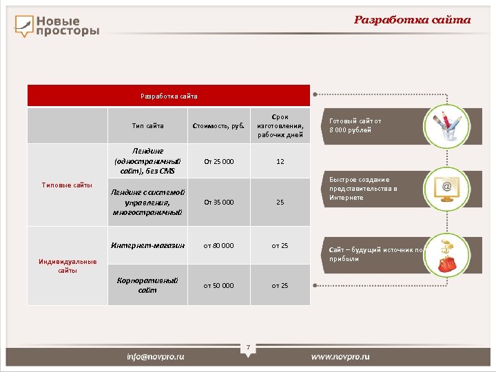 Разработка сайта Стоимость, руб. Срок изготовления, рабочих дней От 25 000 12 Лендинг с
