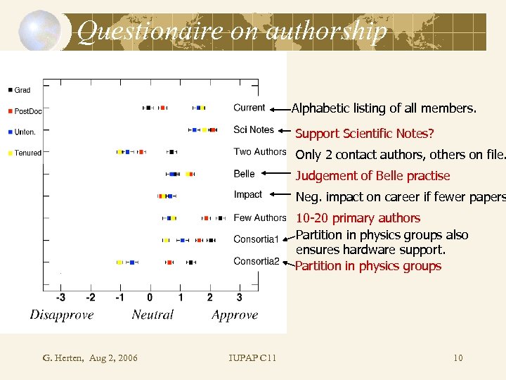 Questionaire on authorship Alphabetic listing of all members. Support Scientific Notes? Only 2 contact