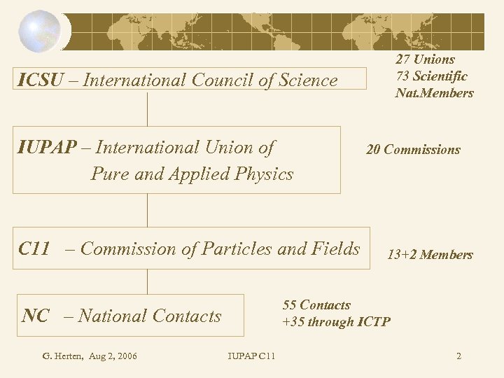 27 Unions 73 Scientific Nat. Members ICSU – International Council of Science IUPAP –