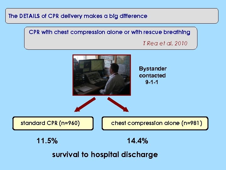 The DETAILS of CPR delivery makes a big difference CPR with chest compression alone