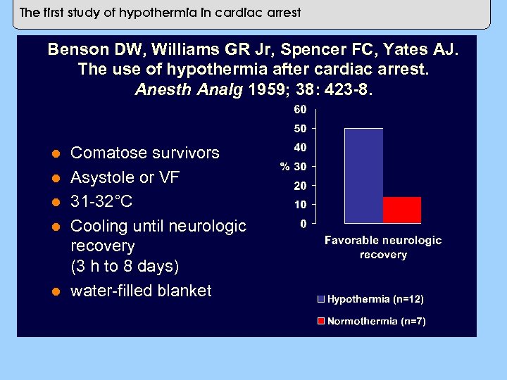 The first study of hypothermia in cardiac arrest Benson DW, Williams GR Jr, Spencer