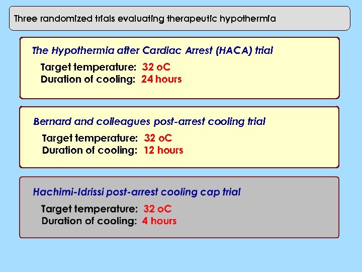 Three randomized trials evaluating therapeutic hypothermia The Hypothermia after Cardiac Arrest (HACA) trial Target