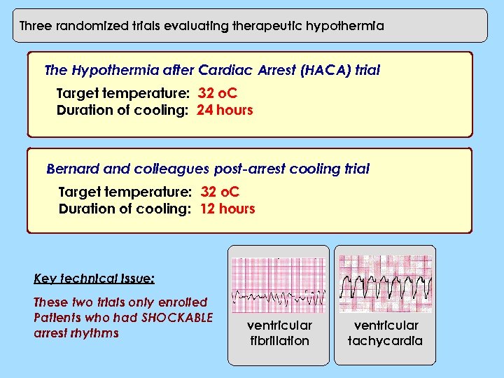 Three randomized trials evaluating therapeutic hypothermia The Hypothermia after Cardiac Arrest (HACA) trial Target
