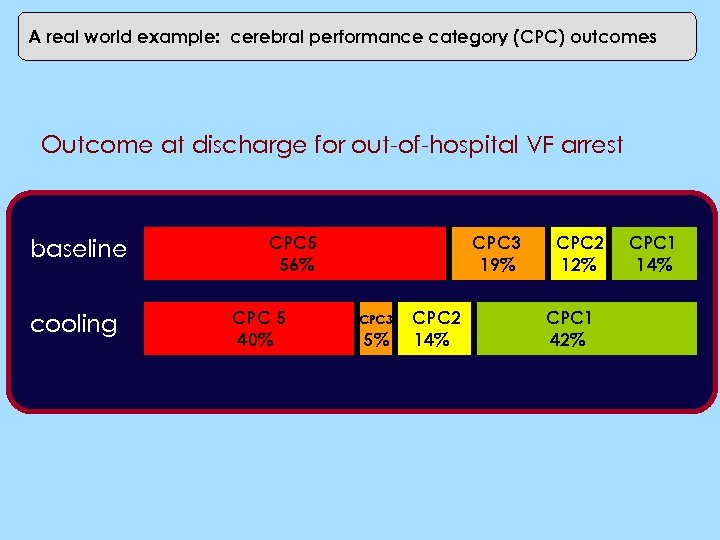 Real world usage: Switzerland A real world example: cerebral performance category (CPC) outcomes Outcome