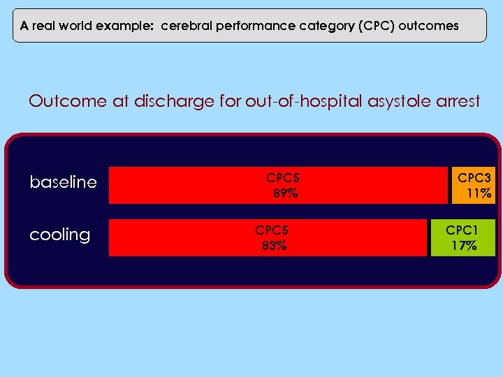 A real world example: cerebral performance category (CPC) Real world usage: Switzerland outcomes Outcome