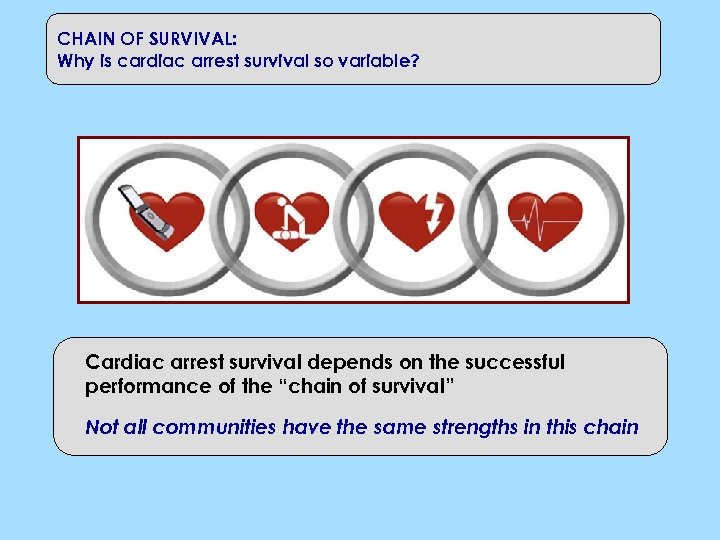 CHAIN OF SURVIVAL: Why is cardiac arrest survival so variable? Cardiac arrest survival depends