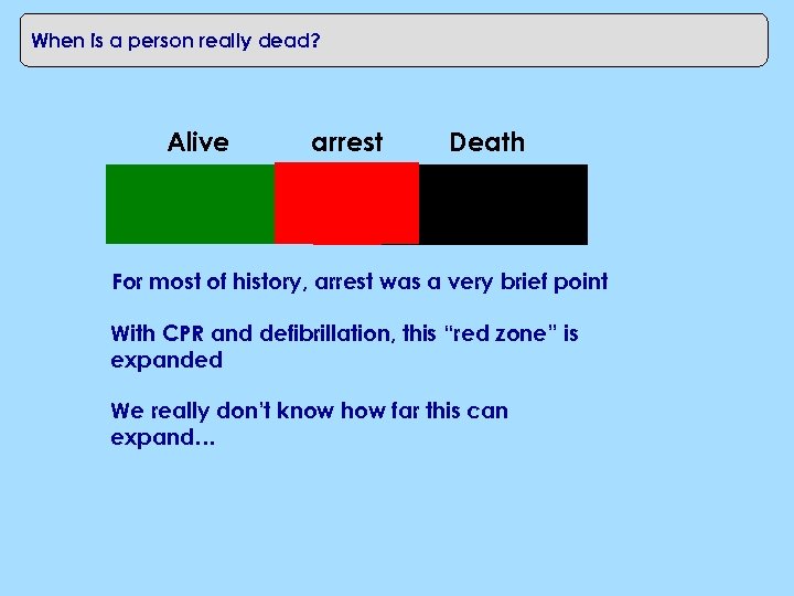 When is a person really dead? Alive arrest Death For most of history, arrest