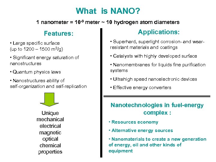 What is NANO? 1 nanometer = 10 -9 meter ~ 10 hydrogen atom diameters