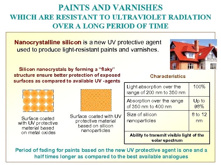 PAINTS AND VARNISHES WHICH ARE RESISTANT TO ULTRAVIOLET RADIATION OVER A LONG PERIOD OF