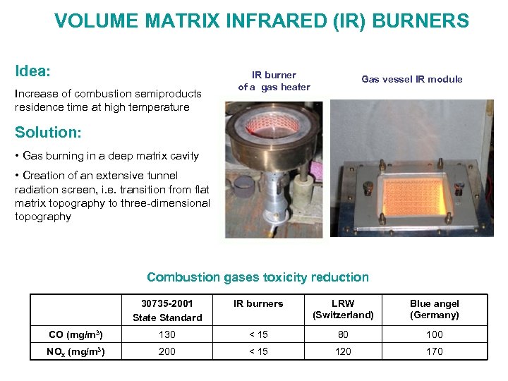 VOLUME MATRIX INFRARED (IR) BURNERS Idea: Increase of combustion semiproducts residence time at high
