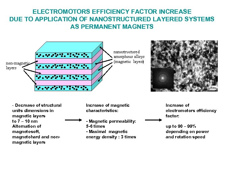 ELECTROMOTORS EFFICIENCY FACTOR INCREASE DUE TO APPLICATION OF NANOSTRUCTURED LAYERED SYSTEMS AS PERMANENT MAGNETS