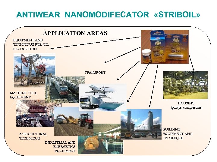 ANTIWEAR NANOMODIFECATOR «STRIBOIL» APPLICATION AREAS EQUIPMENT AND TECHNIQUE FOR OIL PRODUCTION TPANSPORT MACHINE TOOL
