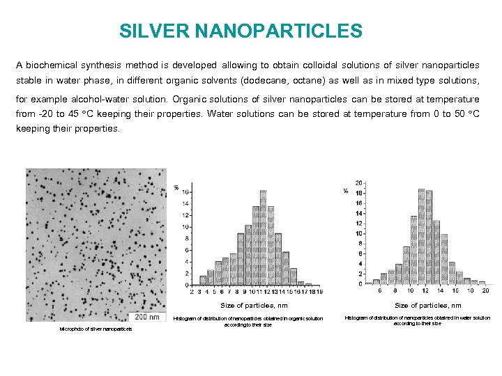 SILVER NANOPARTICLES A biochemical synthesis method is developed allowing to obtain colloidal solutions of