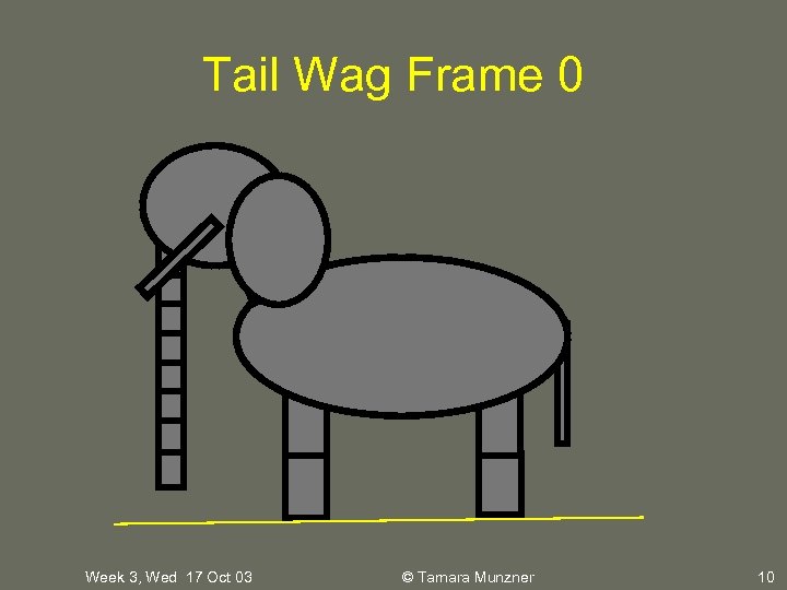 Tail Wag Frame 0 Week 3, Wed 17 Oct 03 © Tamara Munzner 10