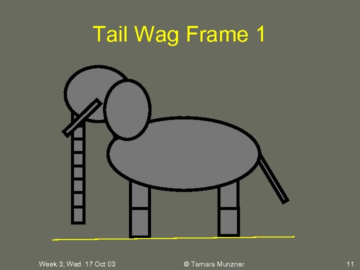 Tail Wag Frame 1 Week 3, Wed 17 Oct 03 © Tamara Munzner 11