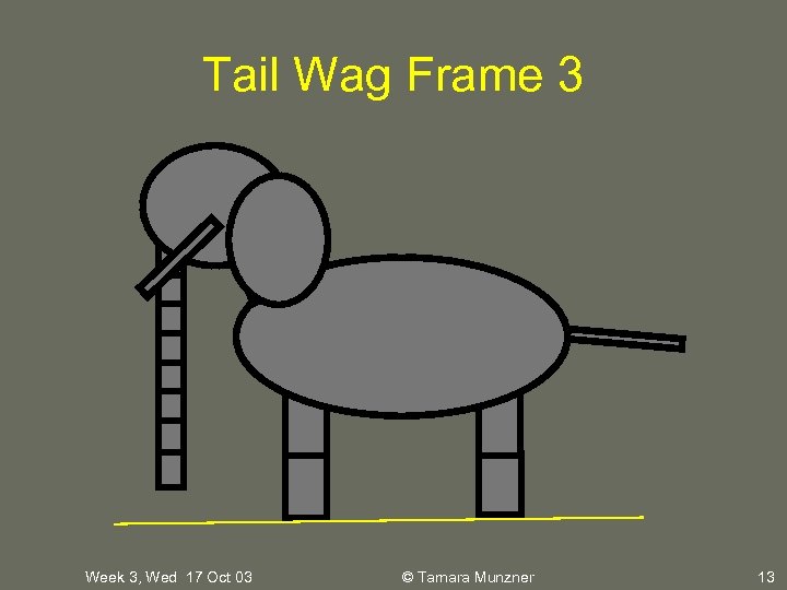 Tail Wag Frame 3 Week 3, Wed 17 Oct 03 © Tamara Munzner 13