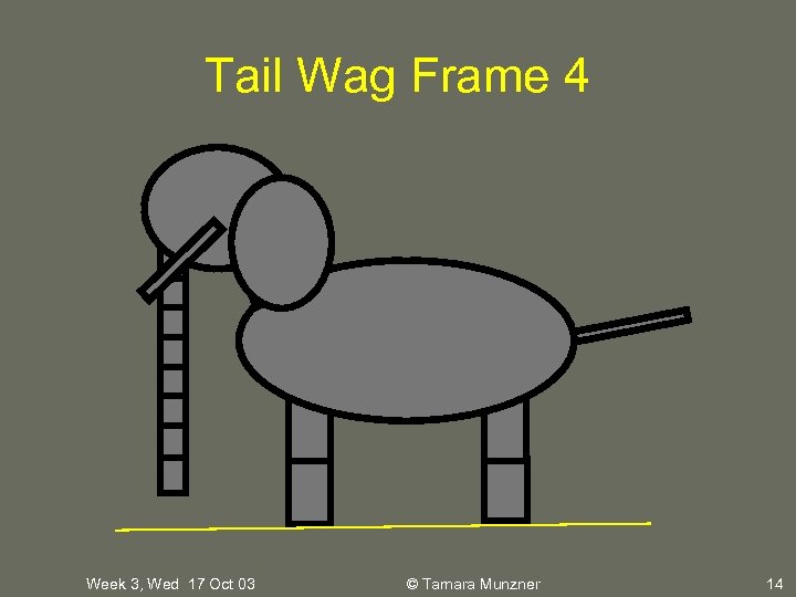 Tail Wag Frame 4 Week 3, Wed 17 Oct 03 © Tamara Munzner 14