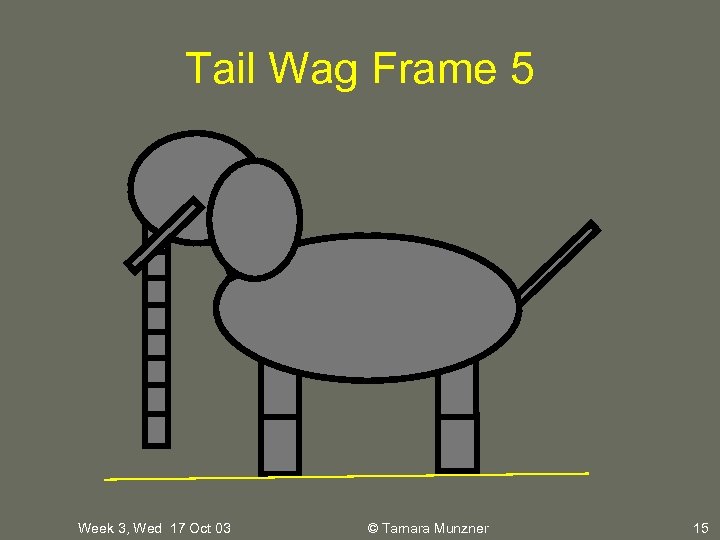 Tail Wag Frame 5 Week 3, Wed 17 Oct 03 © Tamara Munzner 15