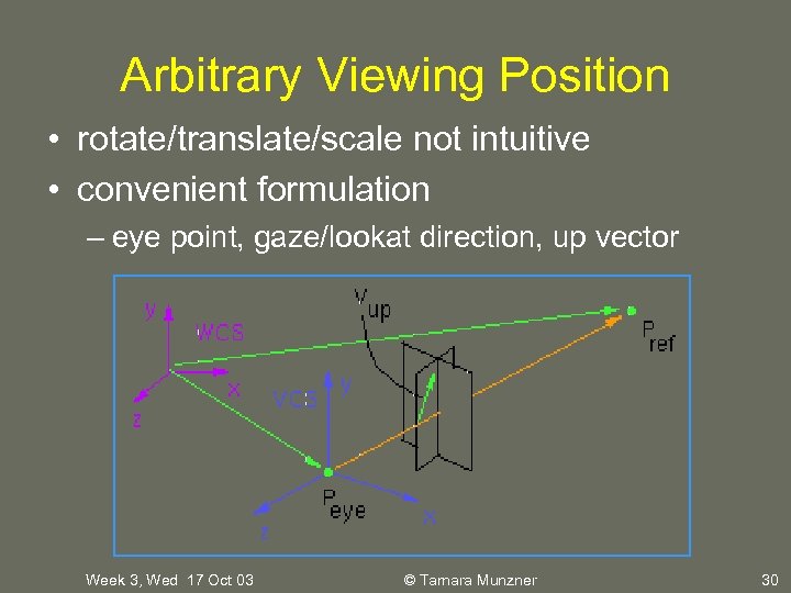 Arbitrary Viewing Position • rotate/translate/scale not intuitive • convenient formulation – eye point, gaze/lookat