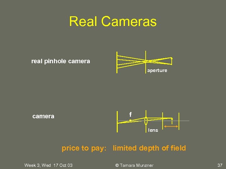 Real Cameras real pinhole camera aperture f camera lens price to pay: limited depth