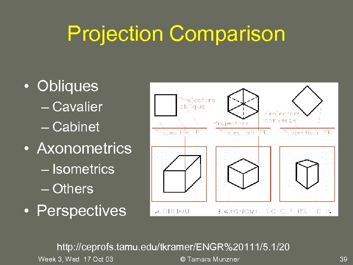 Projection Comparison • Obliques – Cavalier – Cabinet • Axonometrics – Isometrics – Others