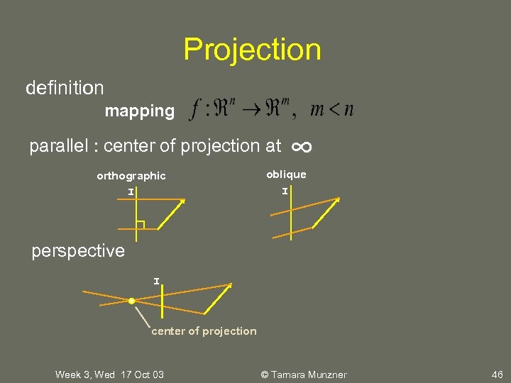 Projection definition mapping parallel : center of projection at orthographic I ∞ oblique I