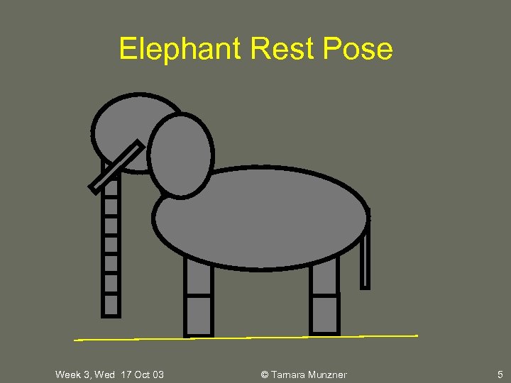 Elephant Rest Pose Week 3, Wed 17 Oct 03 © Tamara Munzner 5 