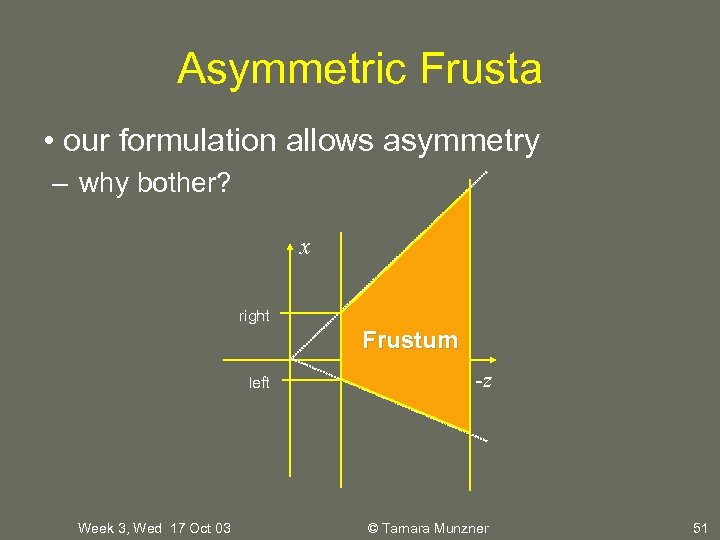 Asymmetric Frusta • our formulation allows asymmetry – why bother? x right Frustum left