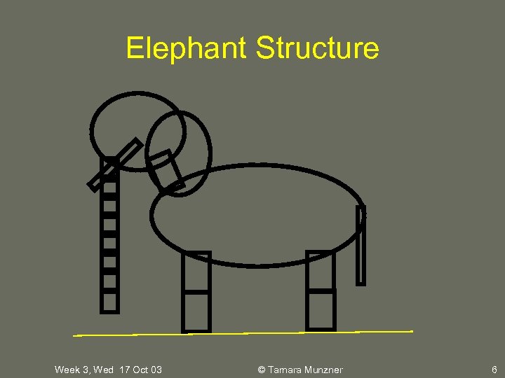 Elephant Structure Week 3, Wed 17 Oct 03 © Tamara Munzner 6 