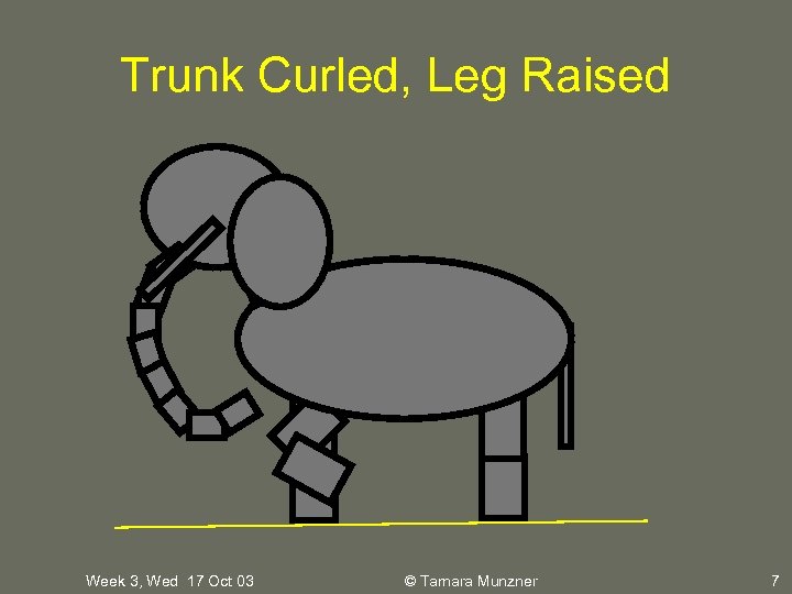 Trunk Curled, Leg Raised Week 3, Wed 17 Oct 03 © Tamara Munzner 7