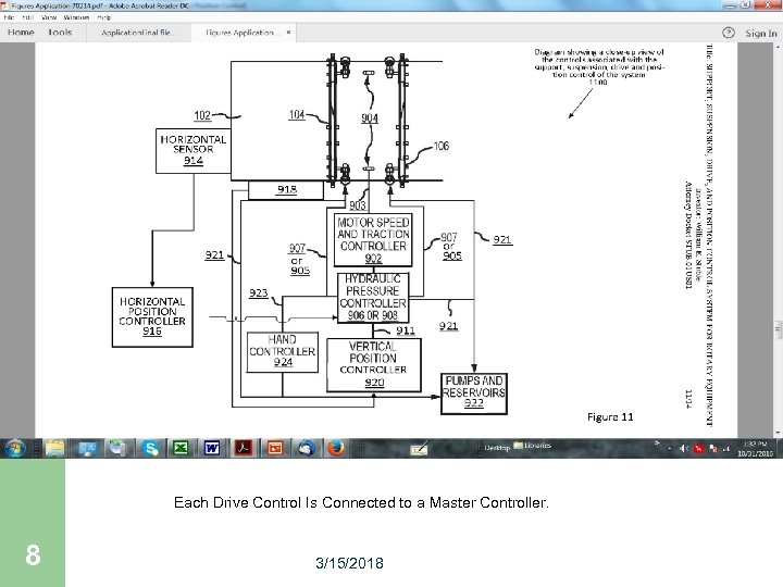 Each Drive Control Is Connected to a Master Controller. 8 3/15/2018 