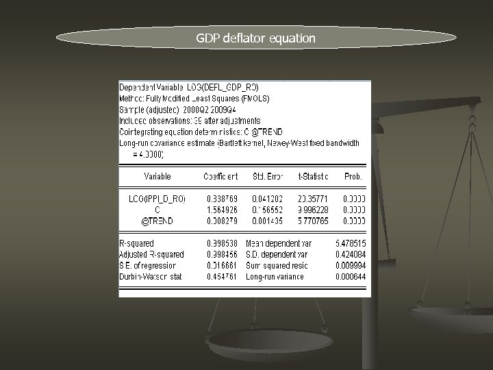 GDP deflator equation 