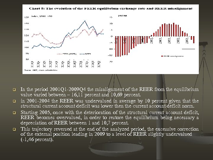 q q In the period 2001 Q 1 -2009 Q 4 the misalignment of