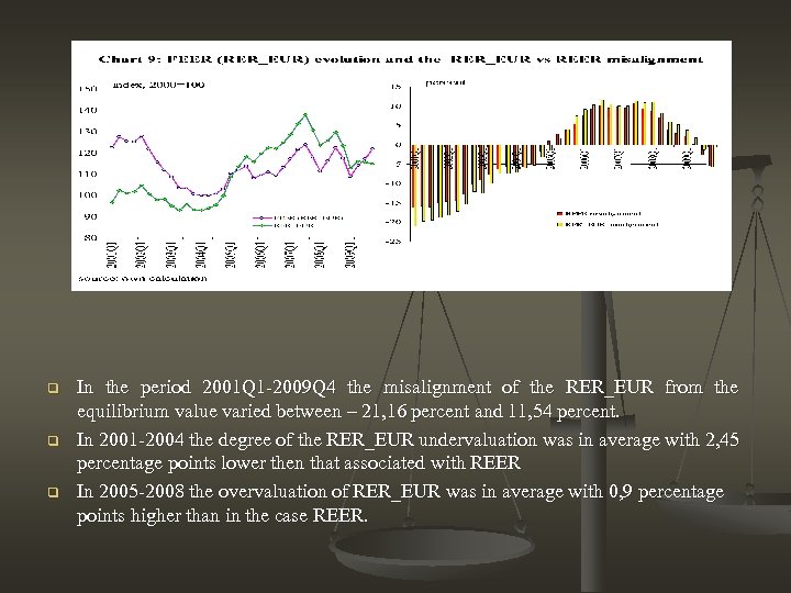 q q q In the period 2001 Q 1 -2009 Q 4 the misalignment