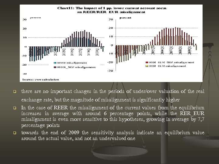 q q q there are no important changes in the periods of under/over valuation