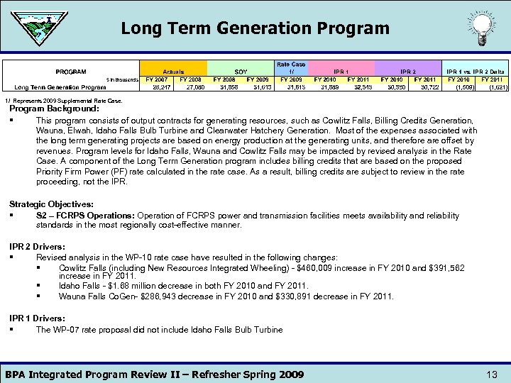 Long Term Generation Program 1/ Represents 2009 Supplemental Rate Case. Program Background: § This